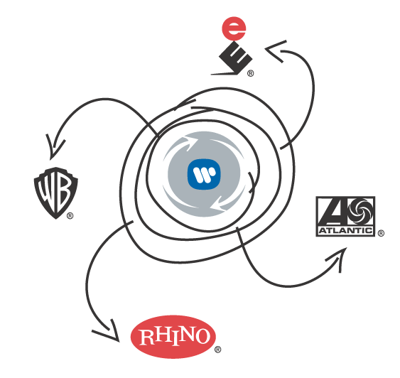 Warner Strategic Stationary